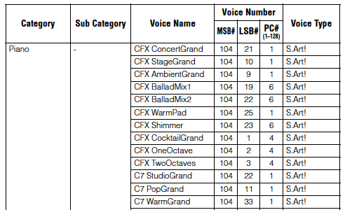 Partial view of Voice list page.